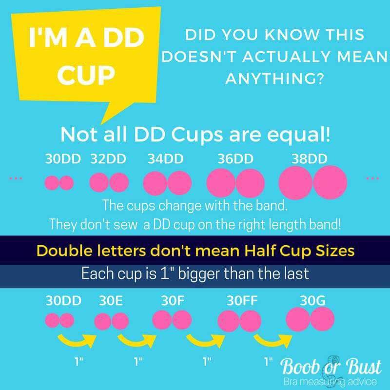 Larger cup size doesn't always mean bigger b👀bs. It is possible to be a G  cup and be smaller than someone in a D cup. ⁣ ⁣ This i