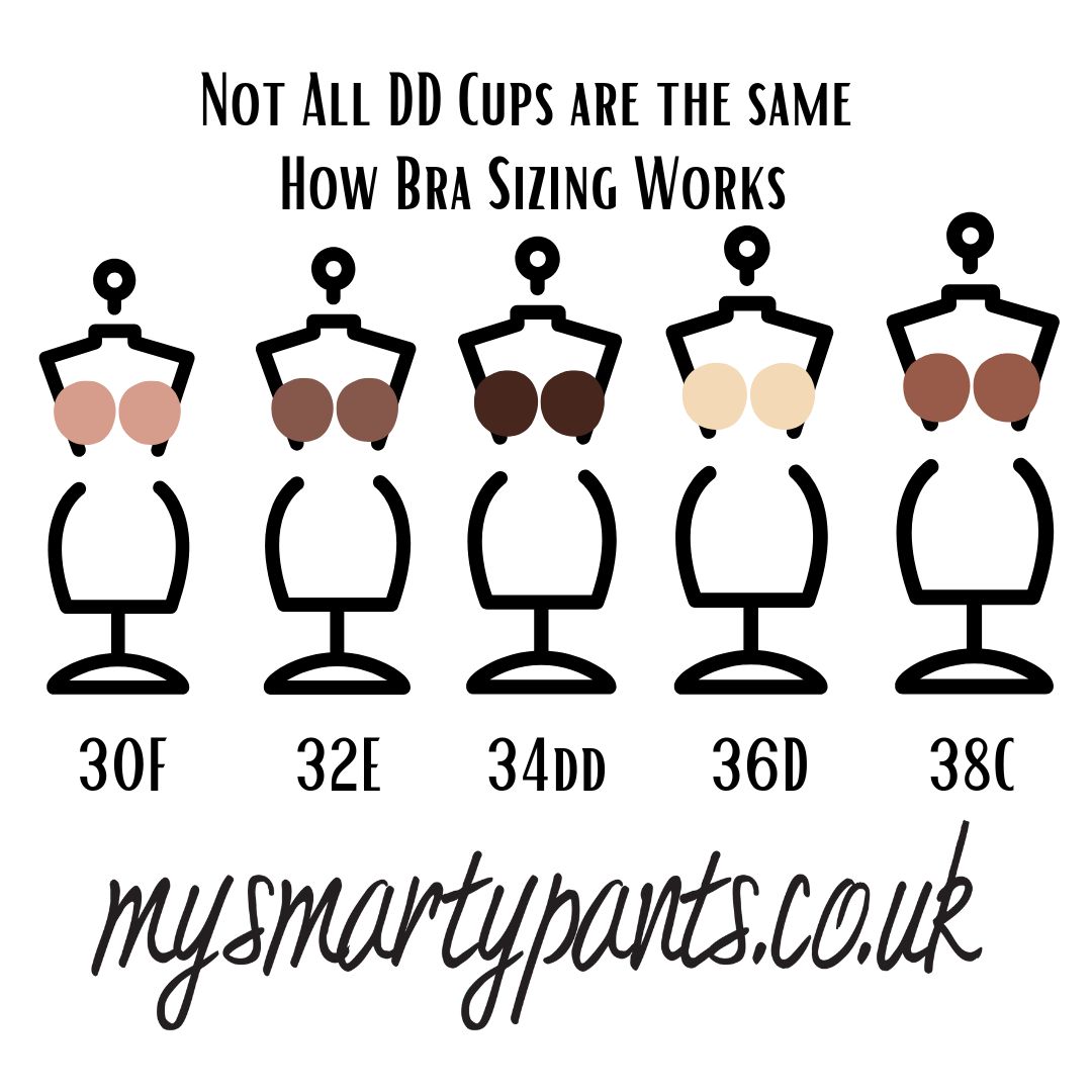 Showing you how not all bra cup sizes look the same depending on the b